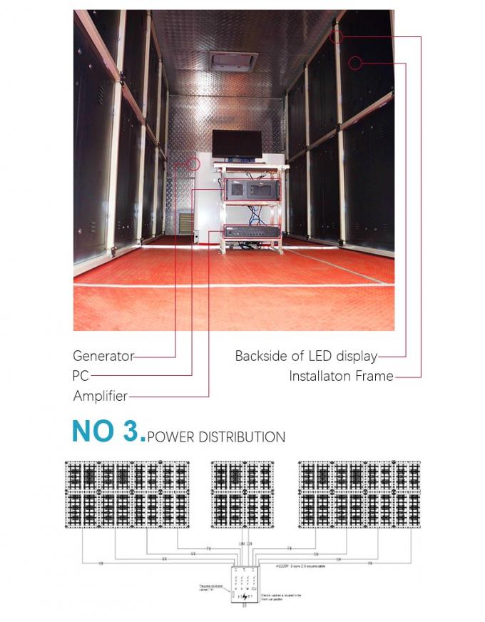 Εξωτερική ψηφιακή πινακίδα κινητή οθόνη LED φορτηγού πλήρους χρώματος P4.8 P6 P8 οθόνη LED διαφήμισης φορτηγού 9