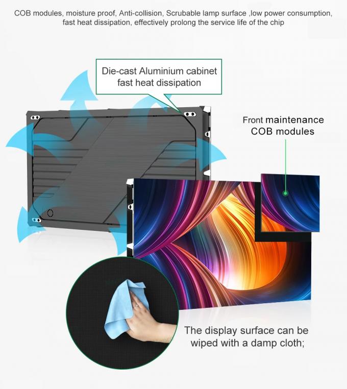 Πίνακας εσωτερικού αλουμινίου με LED βίντεο τοίχου για εσωτερικές και εξωτερικές εφαρμογές 1