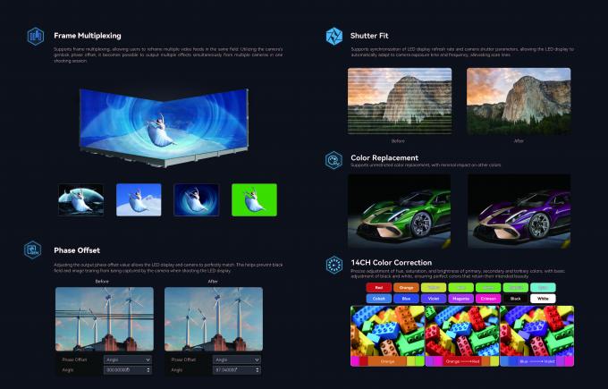 Καινοτόμο εσωτερικό LED βίντεο τοίχωμα για την παραγωγή ταινιών 8
