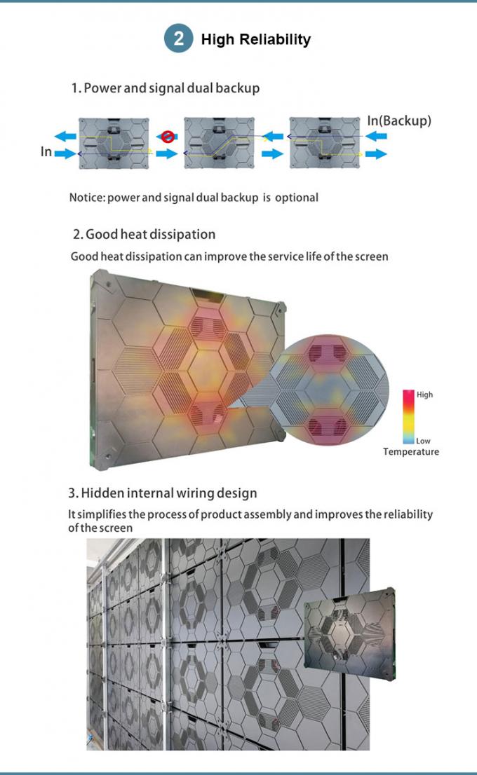 COB GOB 4K P0.9 P1.2 P1.5 Εσωτερικό Μικρο λεπτή LED βίντεο οθόνη τοίχου τοίχος τοποθετημένη Pantalla Pantallas Led εσωτερικό 3