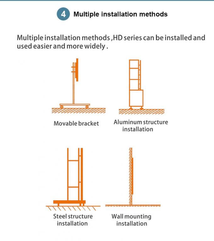 COB GOB 4K P0.9 P1.2 P1.5 Εσωτερικό Μικρο λεπτή LED βίντεο οθόνη τοίχου τοίχος τοποθετημένη Pantalla Pantallas Led εσωτερικό 5