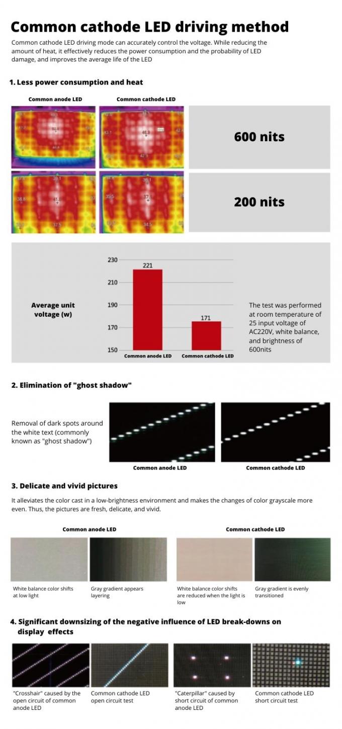 Αδιάβροχο COB εσωτερικό μικρού μεγέθους Pixel Pitch P0.6 P0.7 P0.9 P1.25 Micro Thin Church Led Video Wall Display Panel 7