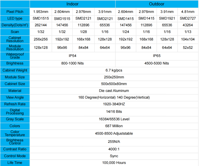 Εξωτερική οθόνη LED εσωτερικού χώρου P1.56 P1.95 P2.6 P2.97 P3.91 για οθόνη οθόνης βίντεο πίσω από την σκηνή 0
